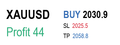 XAUUSD_buy2.png